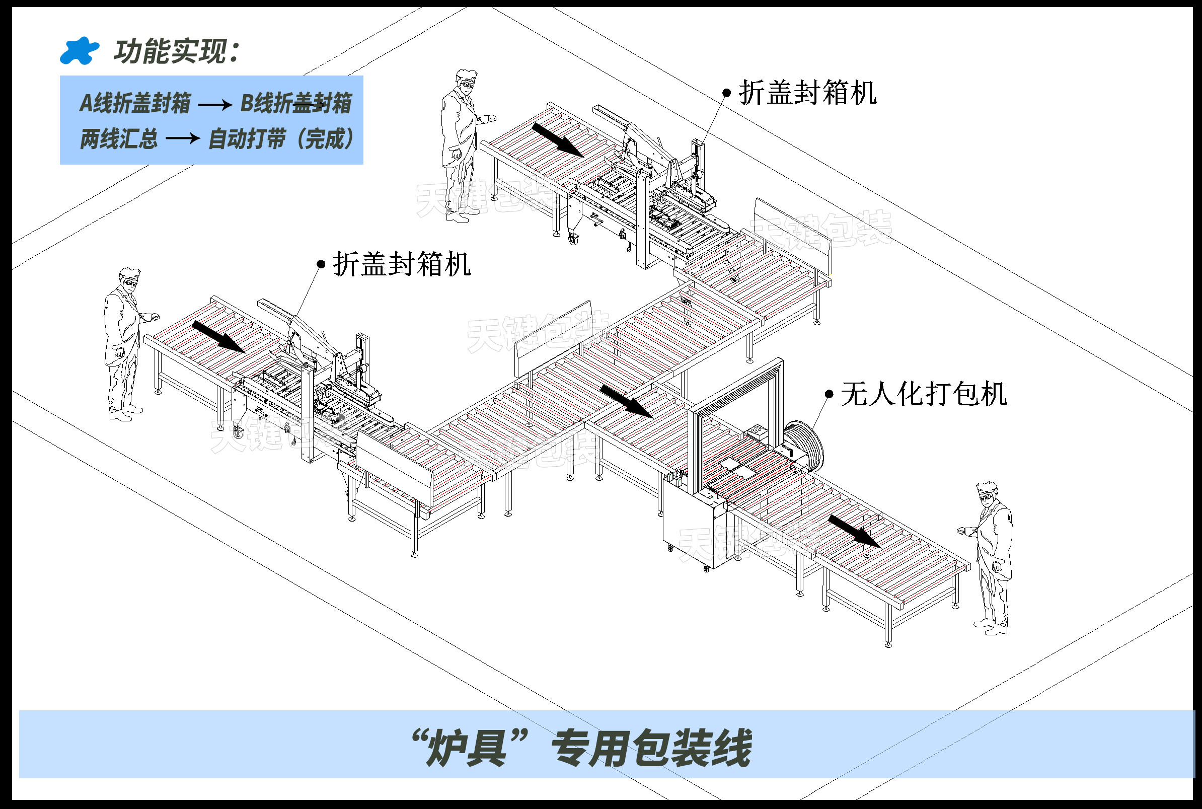 爐具